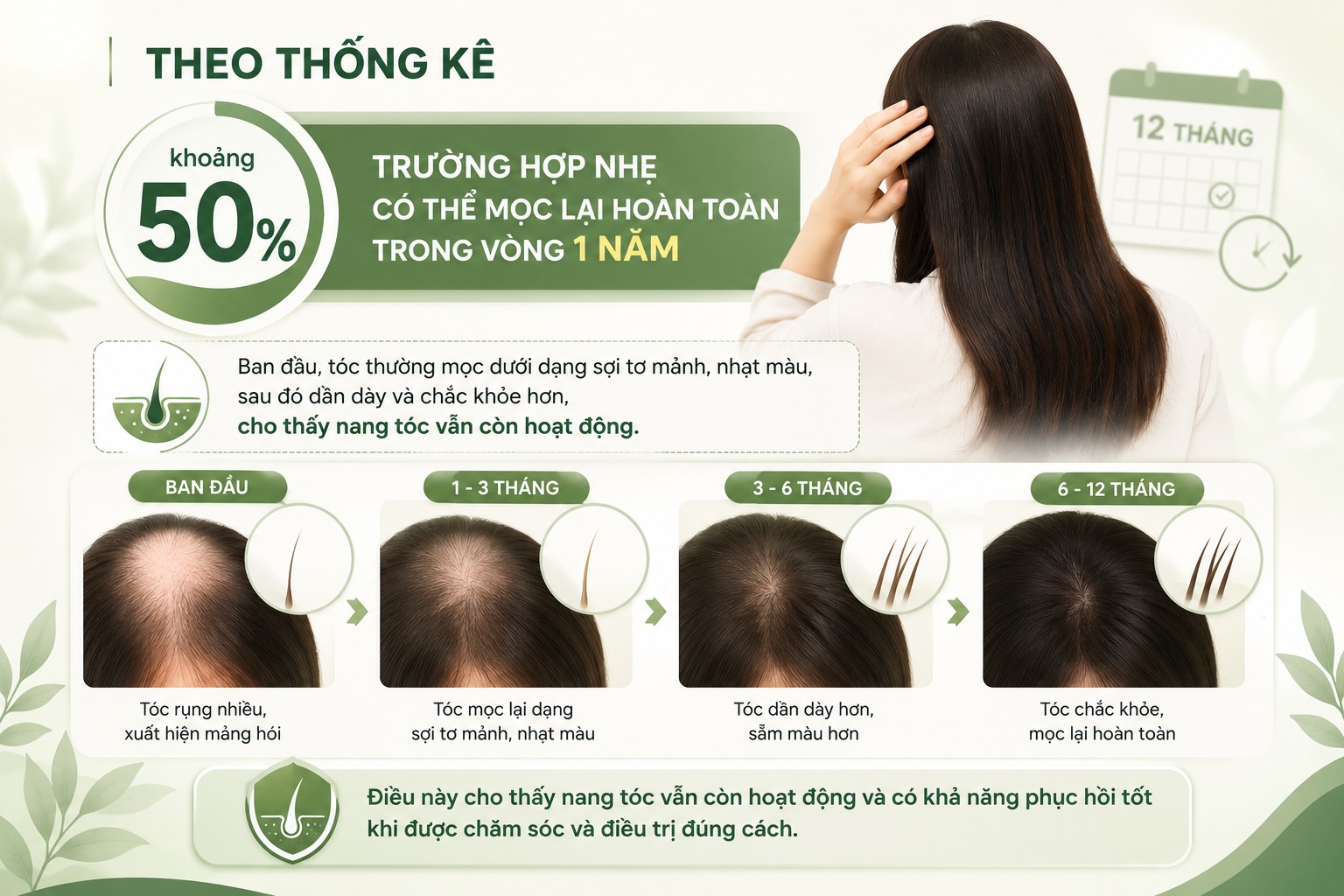 Rụng tóc toàn thể